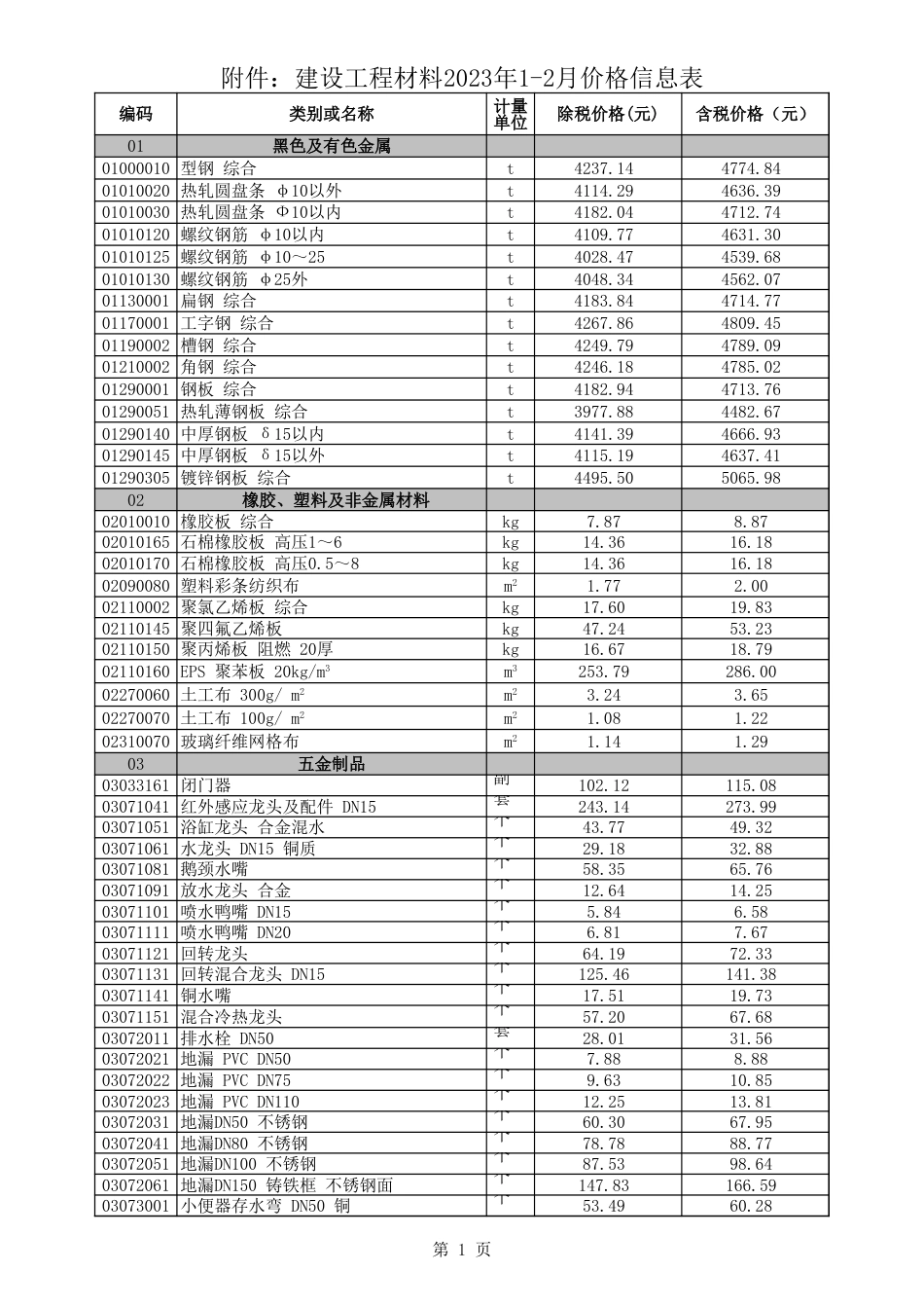 阿拉善盟建设工程材料2023年1-2月价格信息.xls_第1页