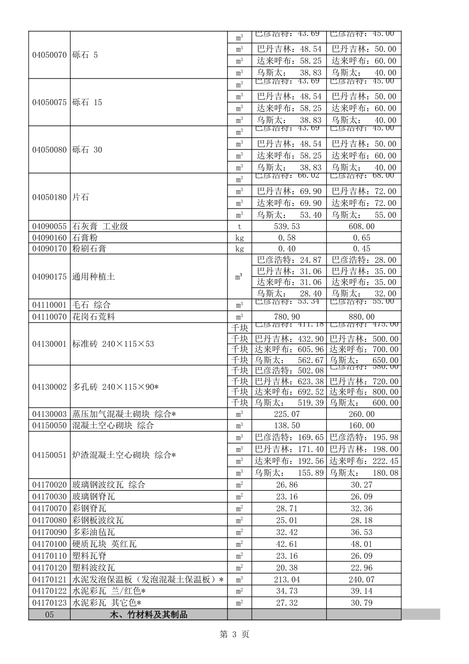 阿拉善盟建设工程材料2023年3-4月价格信息.xls_第3页
