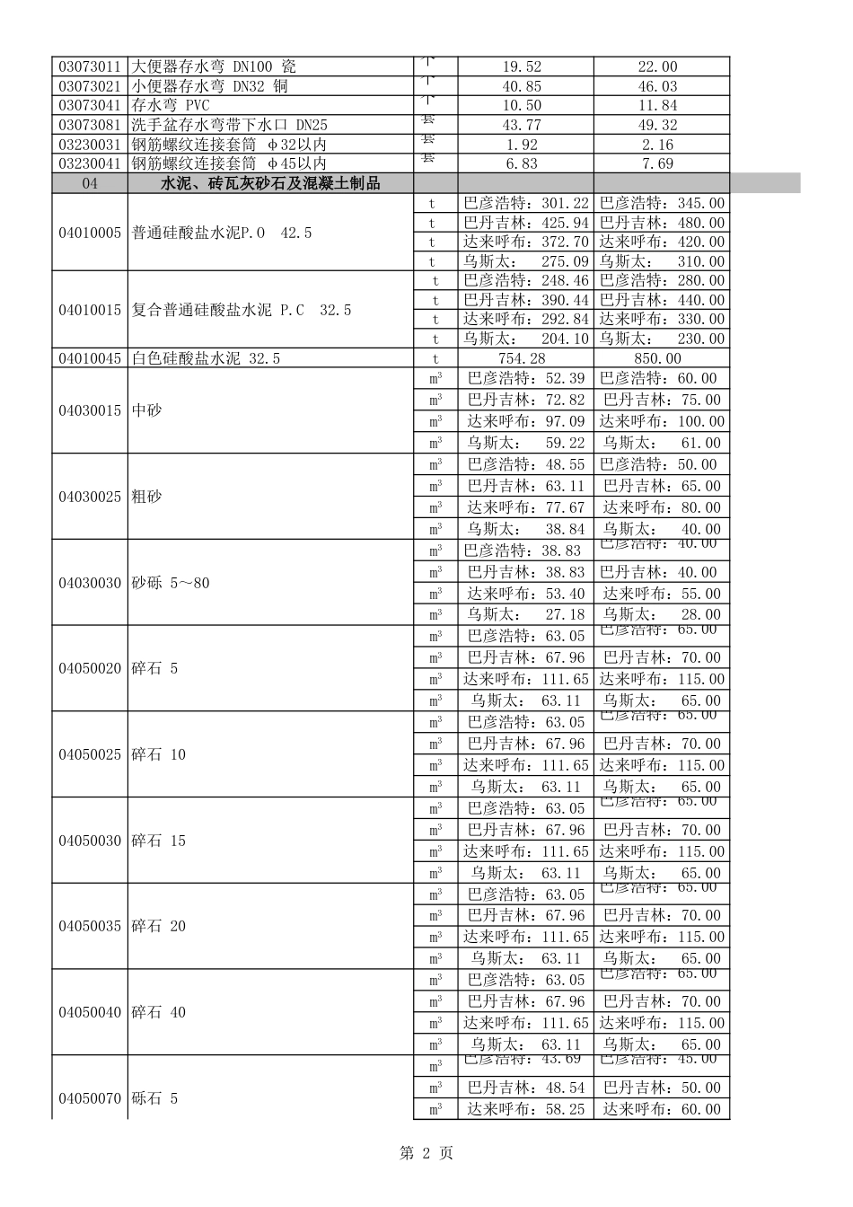 阿拉善盟建设工程材料2023年7-8月价格信息表.xls_第2页