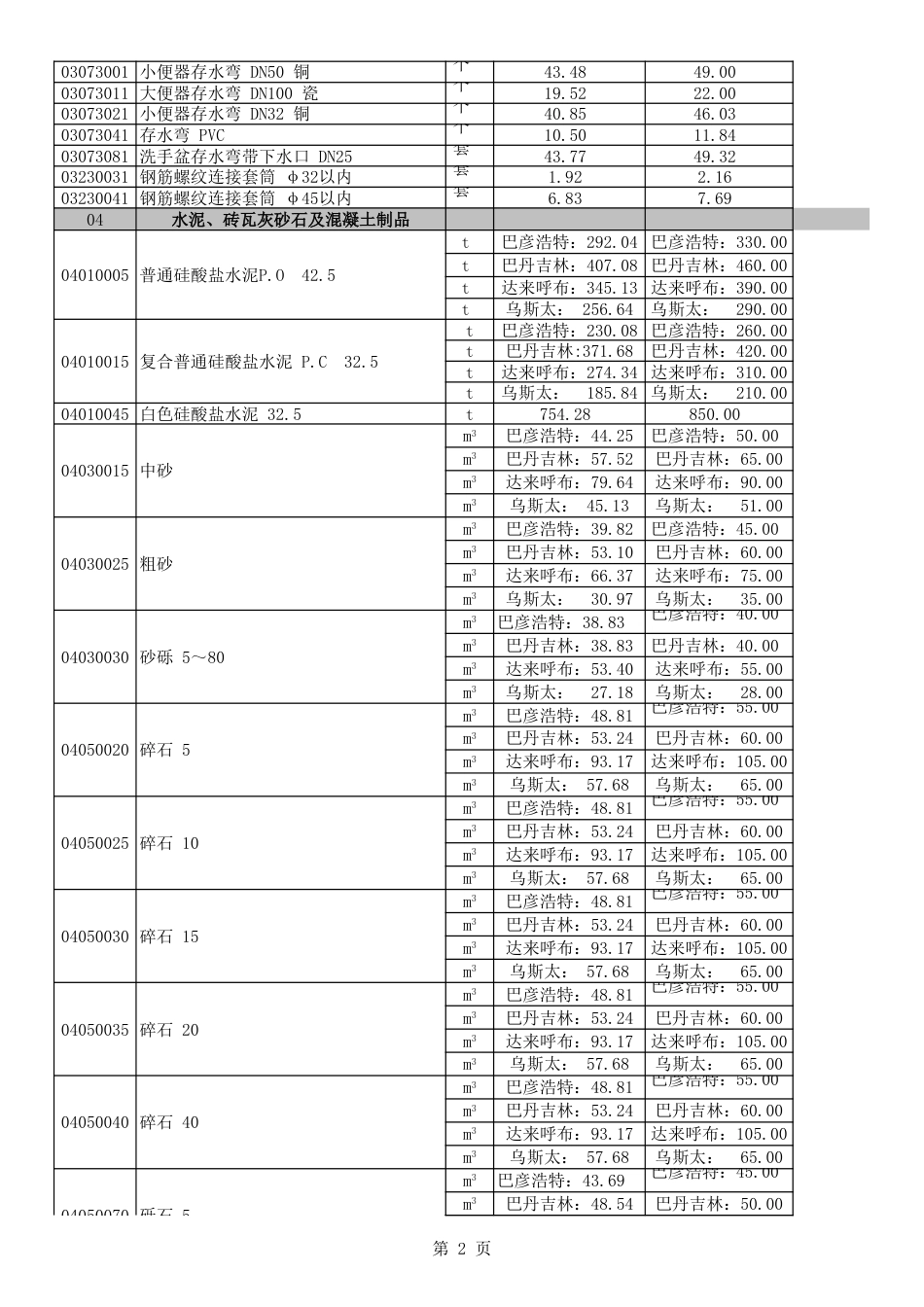 阿拉善盟建设工程材料2023年9-10月价格信息表.xls_第2页