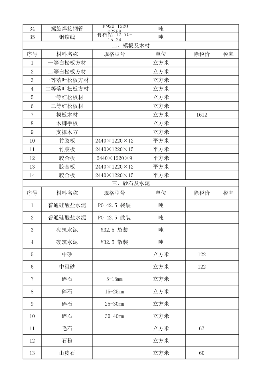 公主岭2023年第四季度建设工程材料价格信息.xlsx_第3页