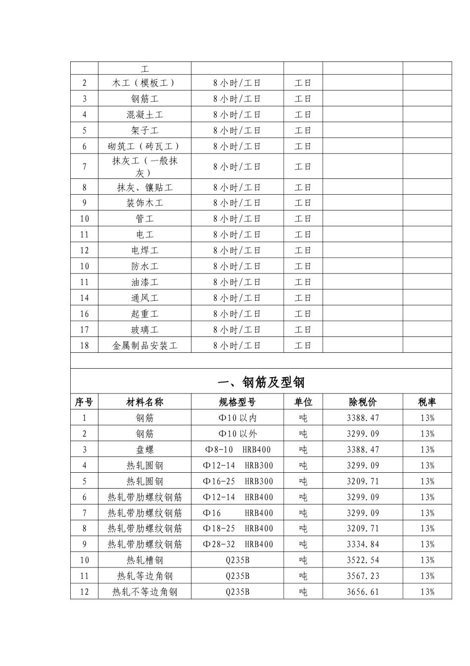 吉林市2024年第1季度建设工程价格信息.docx_第3页