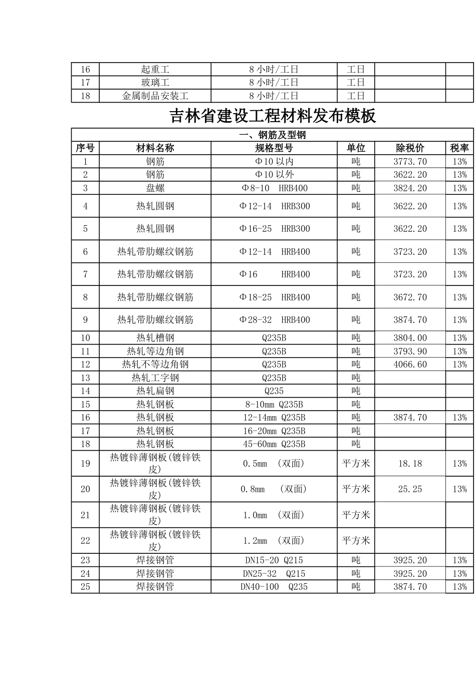 吉林市2023年第四季度建设工程材料价格信息.doc_第3页