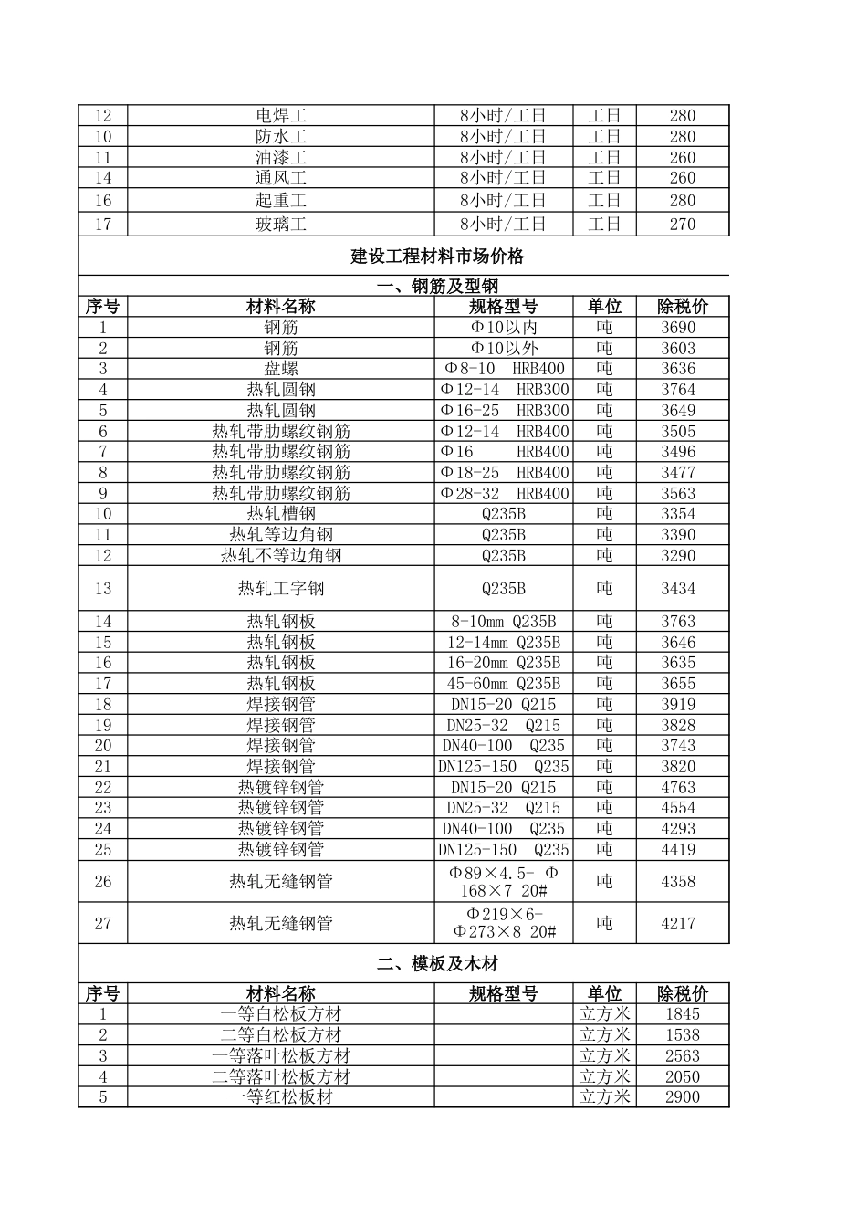 四平市2023年第四季度建设工程材料价格信息.xls_第2页