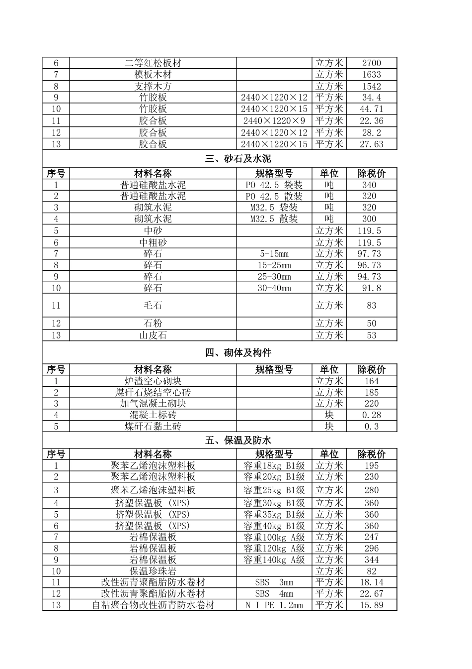 四平市2023年第四季度建设工程材料价格信息.xls_第3页