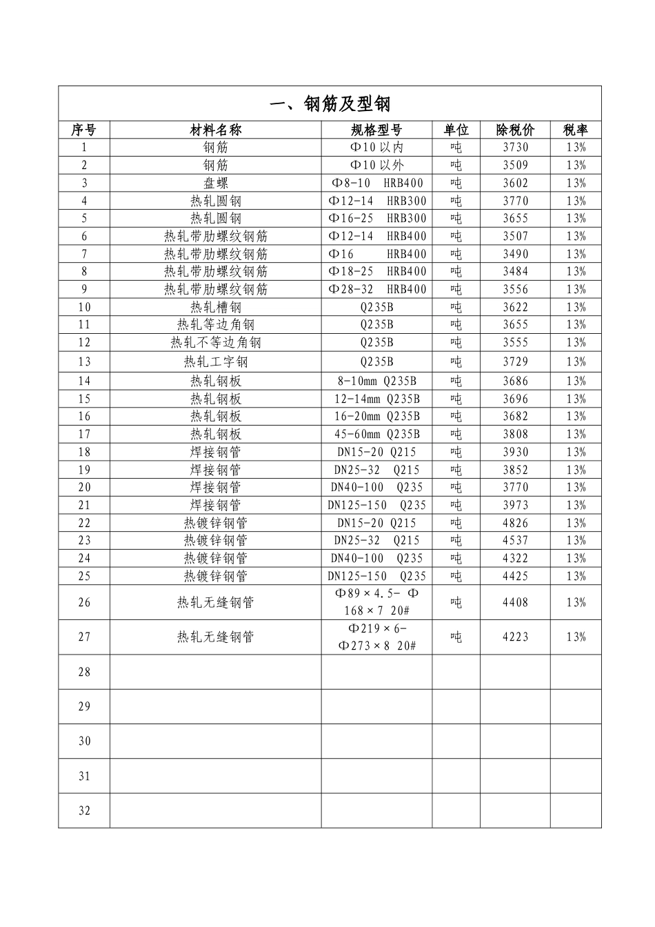 四平市2024年第1季度建设工程价格信息.doc_第3页
