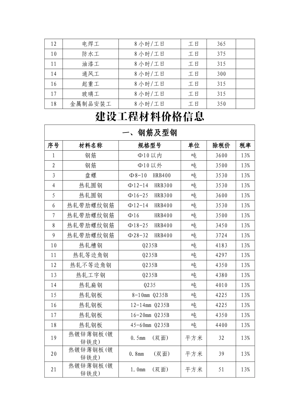 辽源市2024年第1季度建设工程价格信息.doc_第3页