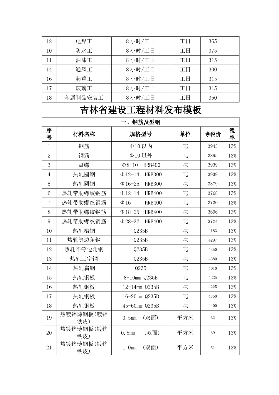 辽源市2023年第四季度建设工程材料价格信息.doc_第3页