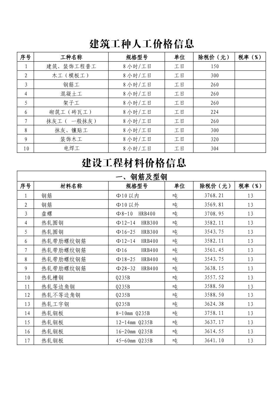 通化市2024年1季度建设工程价格信息.docx_第3页