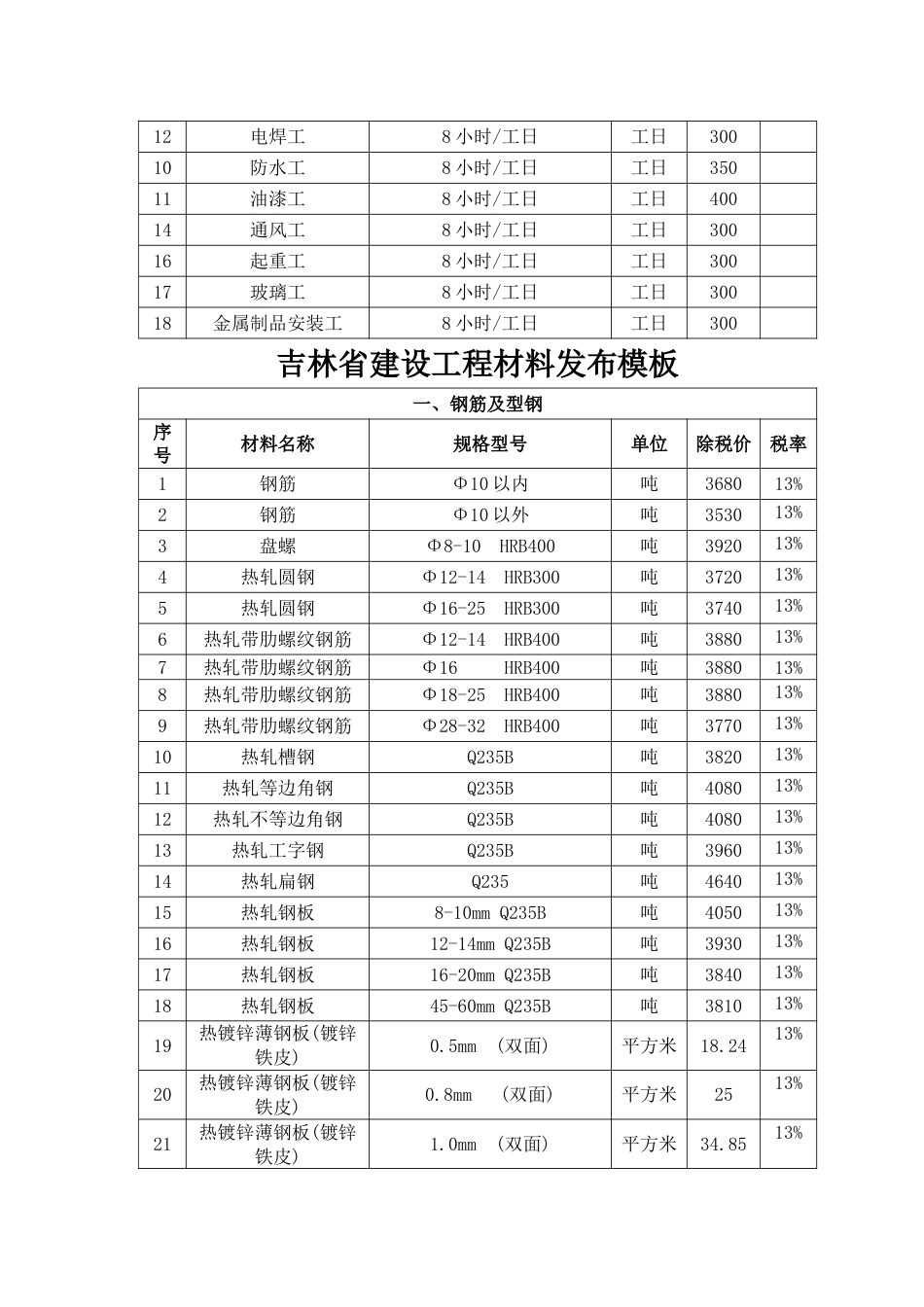 辉南县-2023年第四季度建设工程材料价格信息.doc_第3页