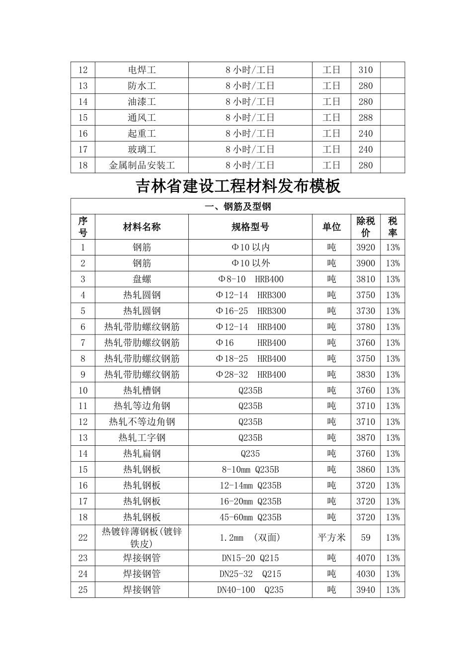 集安2023年第四季度建设工程材料价格信息.doc_第3页