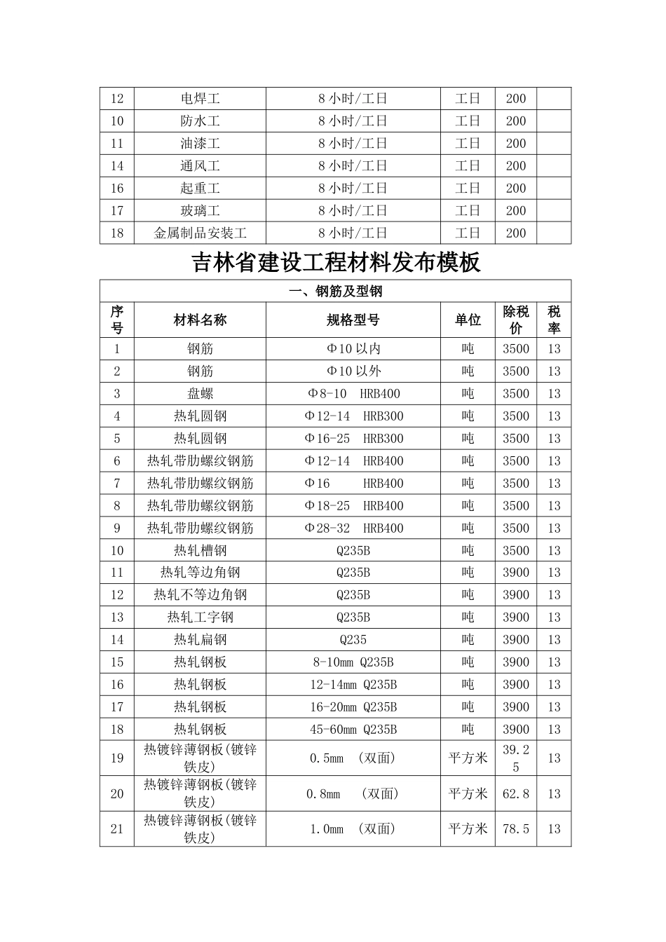柳河县2023年第四季度建设工程材料价格信息.doc_第3页