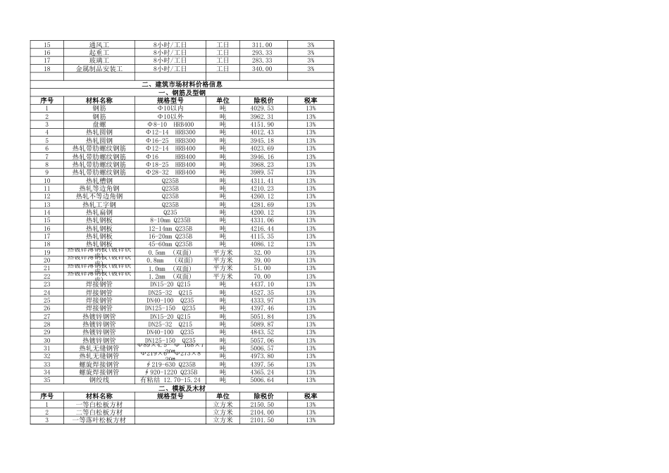 梅河口市-2023年第四季度建设工程材料价格信息.xls_第2页