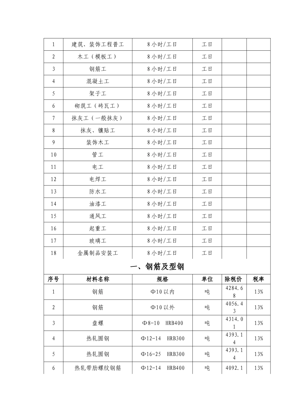白山市2024年第1季度建设工程价格信息.doc_第3页