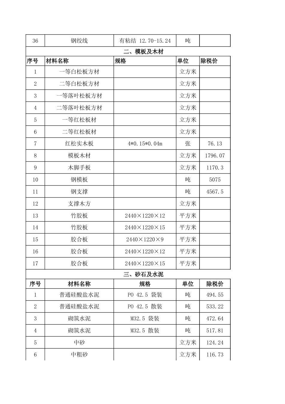 白山2023年第四季度建设工程材料价格信息.xls_第3页