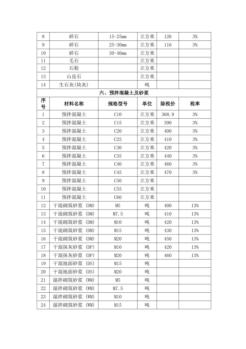 长白山管委会2023年第四季度建设工程材料价格信息.doc_第3页