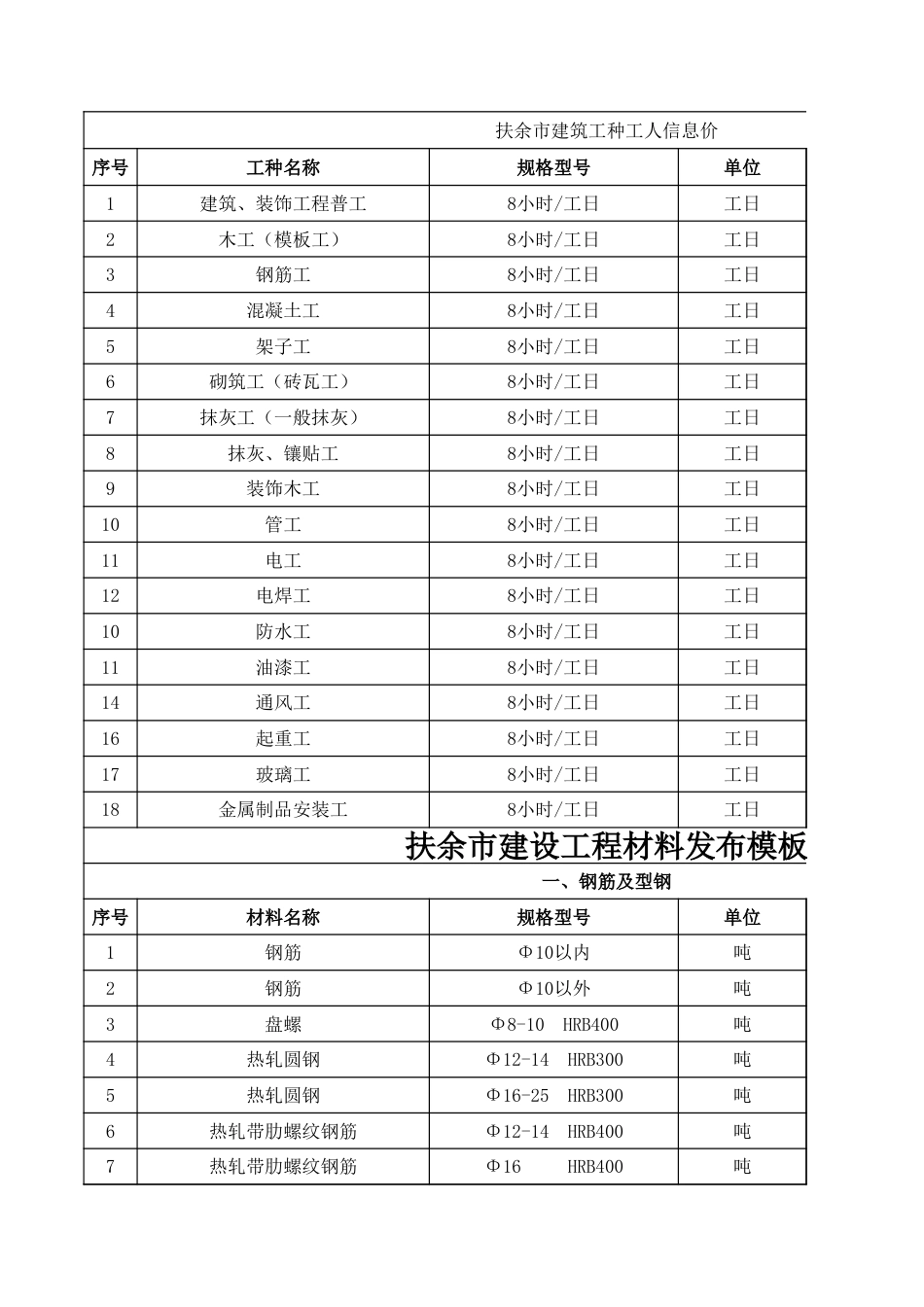 扶余市2023年第四季度建设工程材料价格信息.xls_第1页