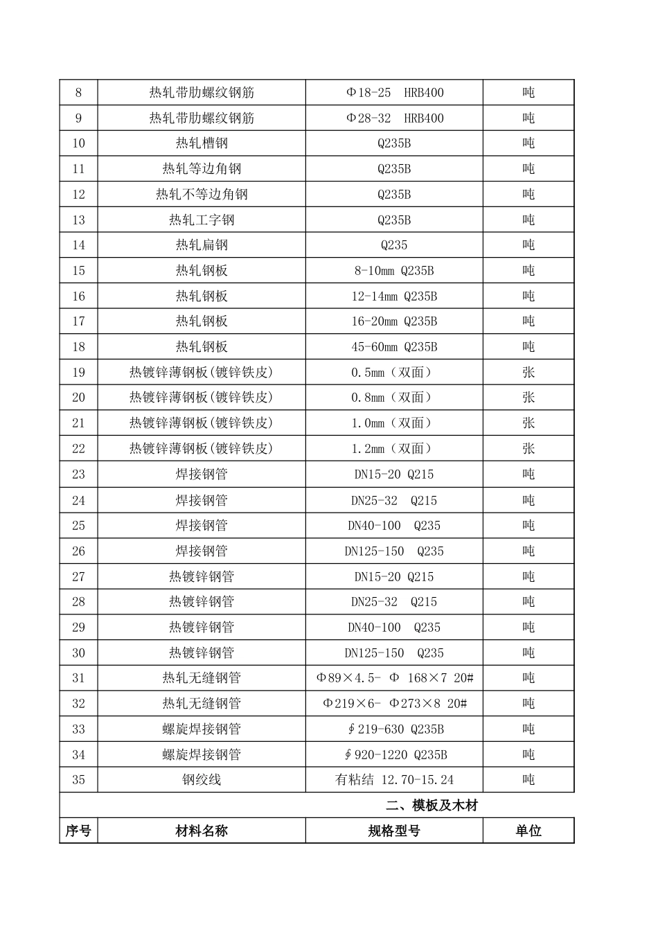 扶余市2023年第四季度建设工程材料价格信息.xls_第2页