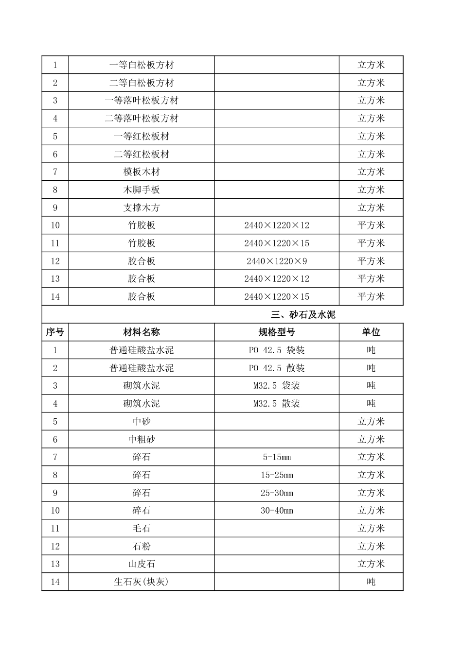 扶余市2023年第四季度建设工程材料价格信息.xls_第3页