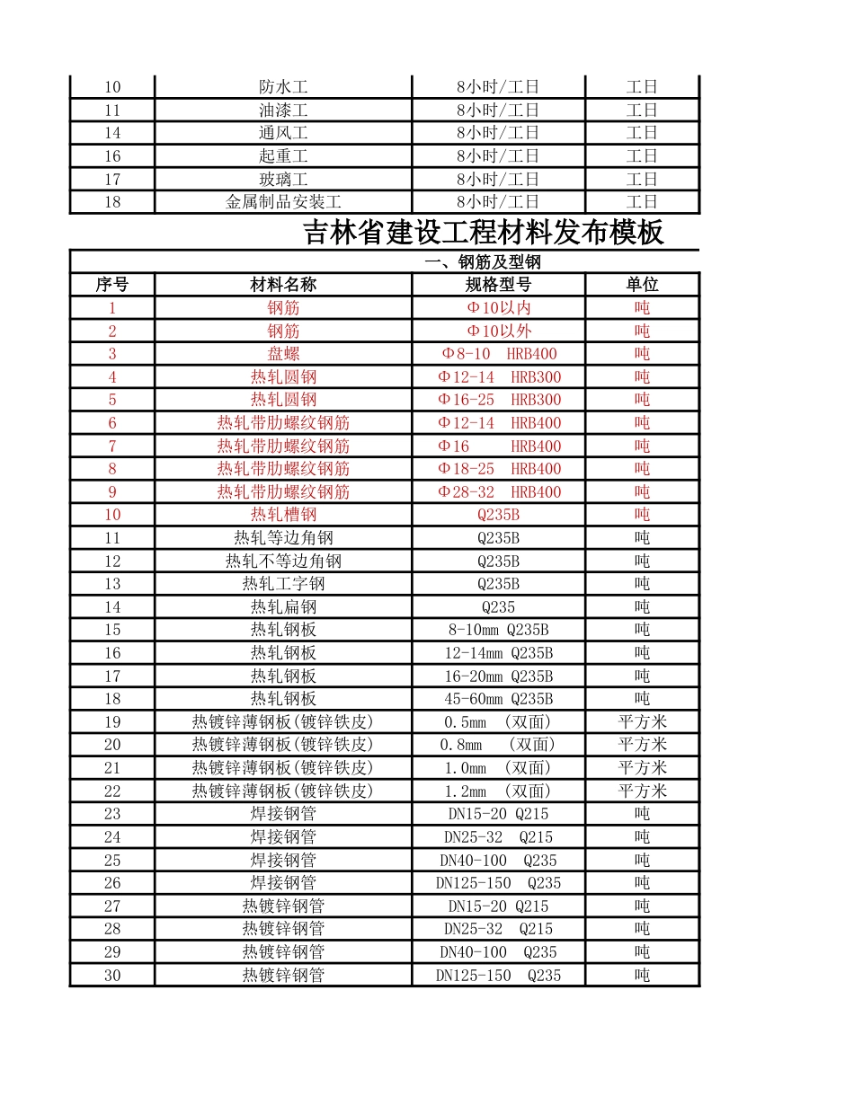 乾安县2023年第四季度建设工程材料价格信息.xlsx_第2页