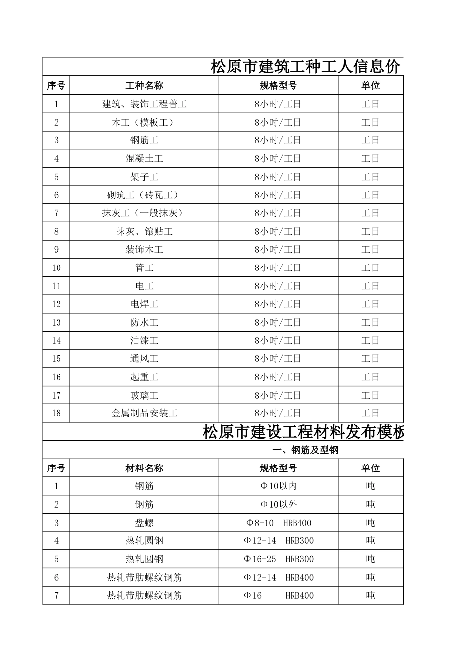 松原市2023年第四季度建设工程材料价格信息.xls_第1页