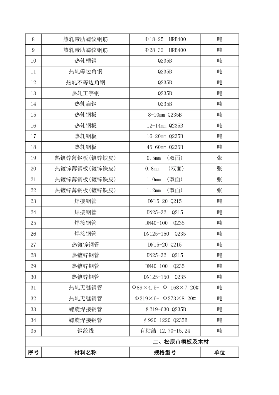 松原市2023年第四季度建设工程材料价格信息.xls_第2页
