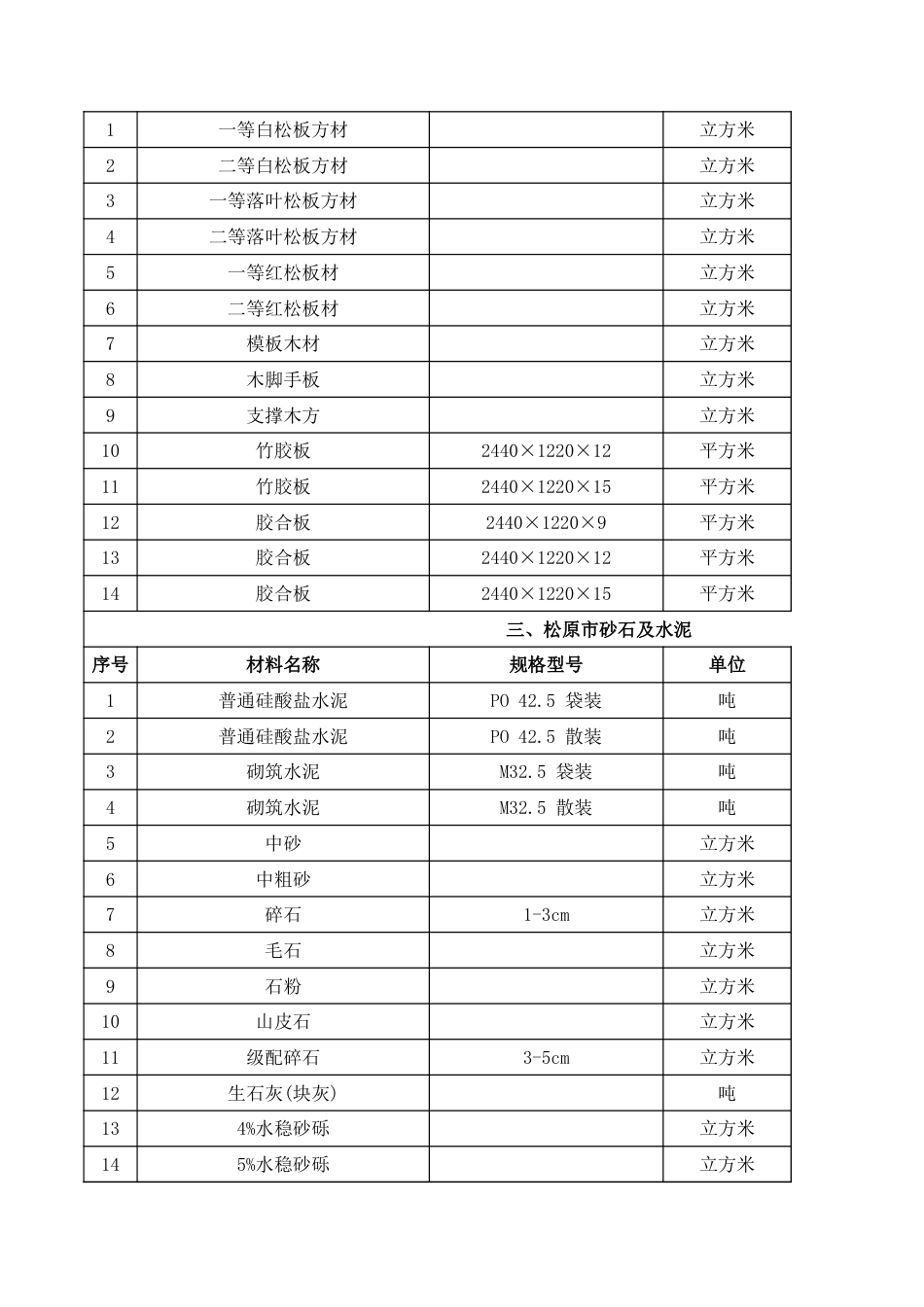 松原市2023年第四季度建设工程材料价格信息.xls_第3页