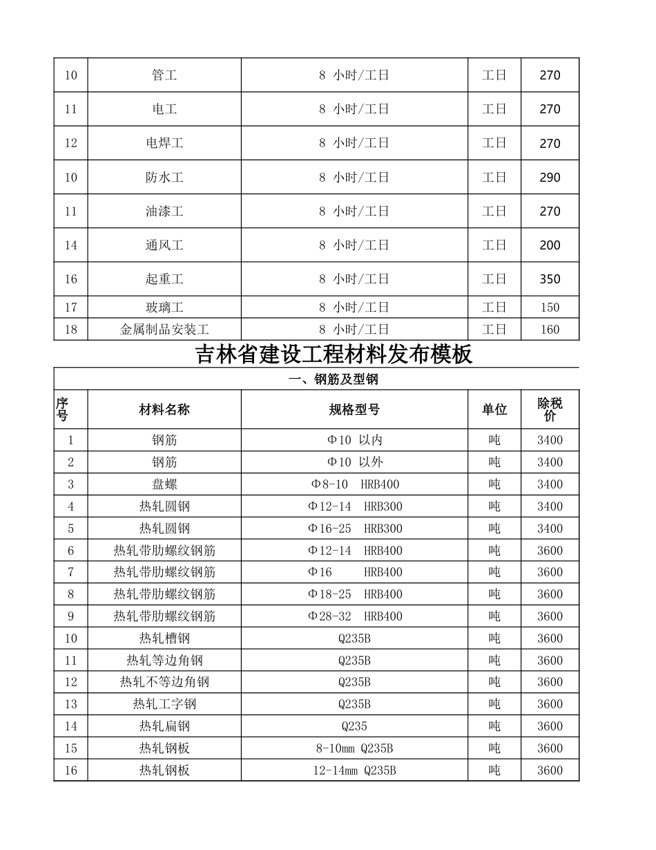 长岭县2023年第四季度建设工程材料价格信息.xlsx_第2页