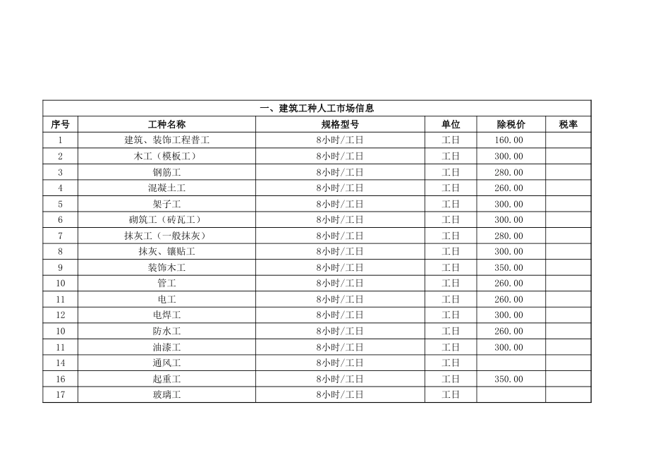 白城市2023年第四季度建设工程材料价格信息.xlsx_第2页