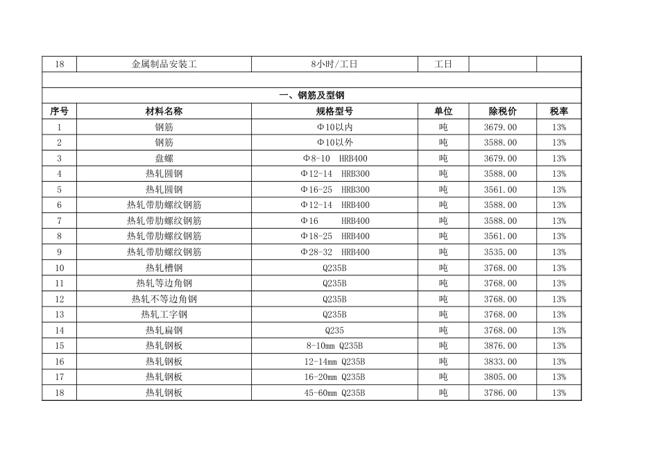 白城市2023年第四季度建设工程材料价格信息.xlsx_第3页