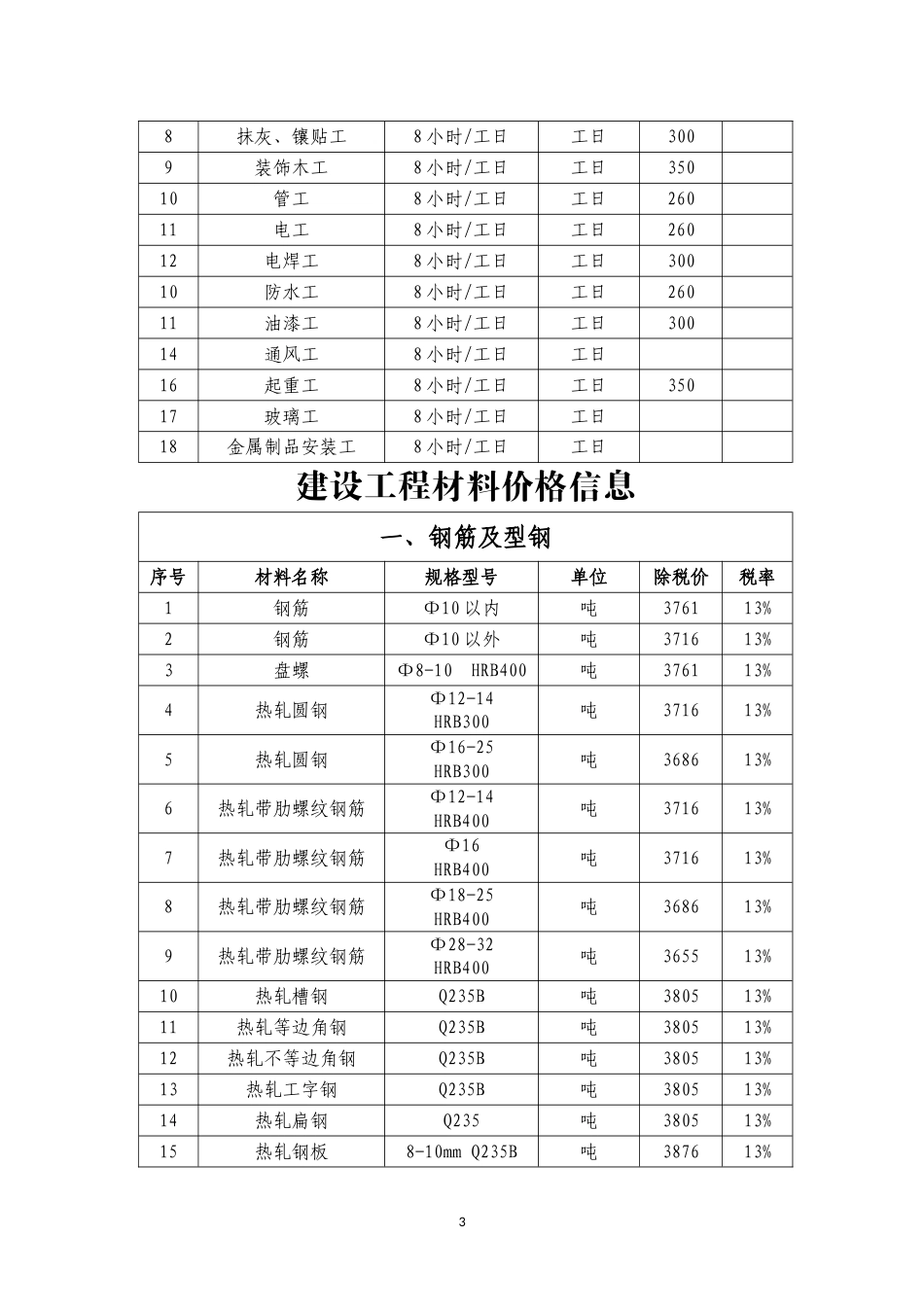 白城市2024年第一季度建设工程价格信息.doc_第3页