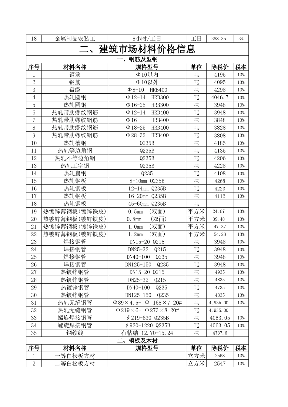 延边州2023年第四季度建设工程材料价格信息.xls_第2页