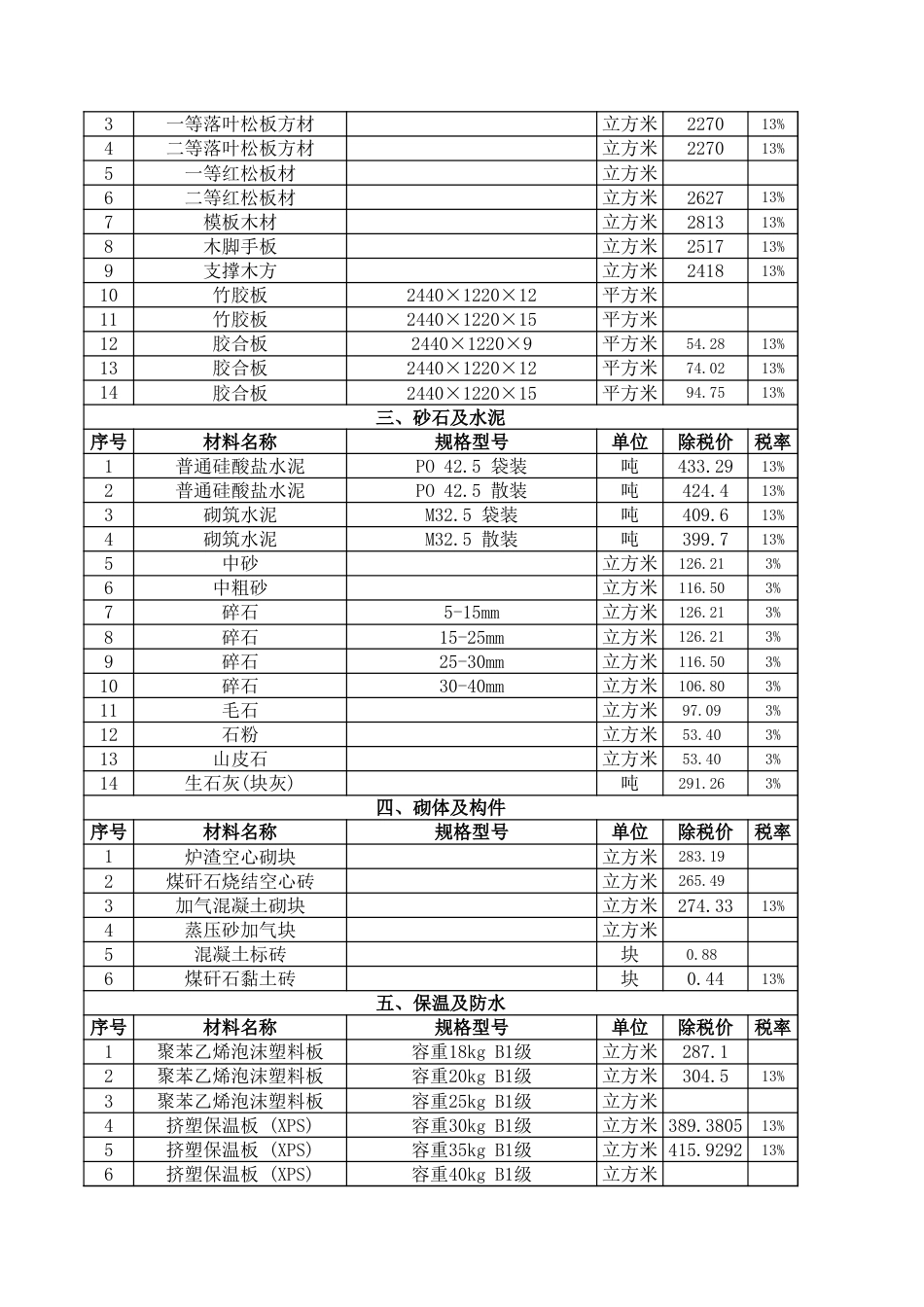 延边州2023年第四季度建设工程材料价格信息.xls_第3页