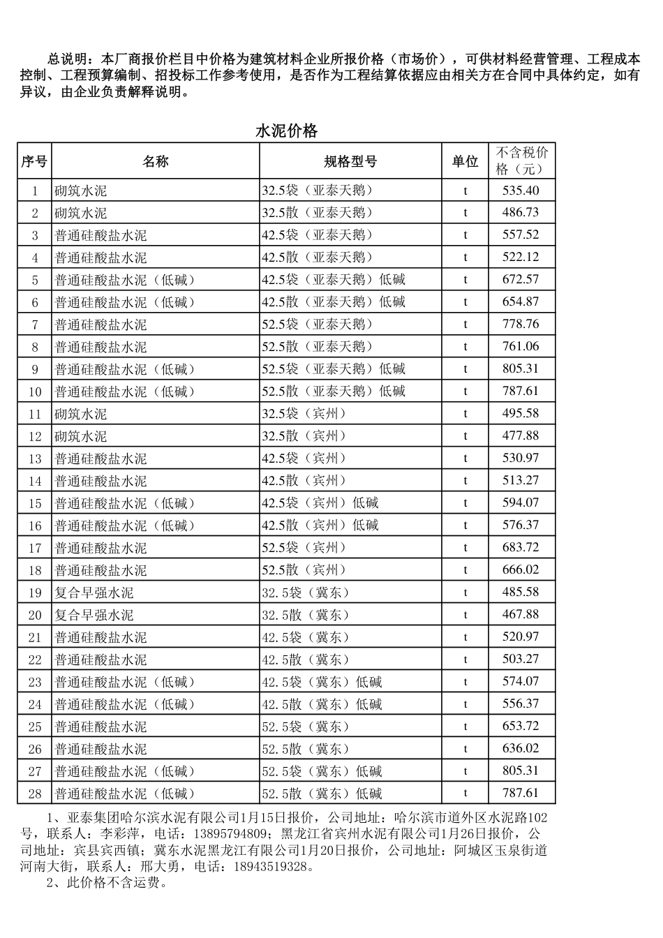 哈尔滨工程造价信息-厂商报价信息（2024年1月）.pdf_第1页