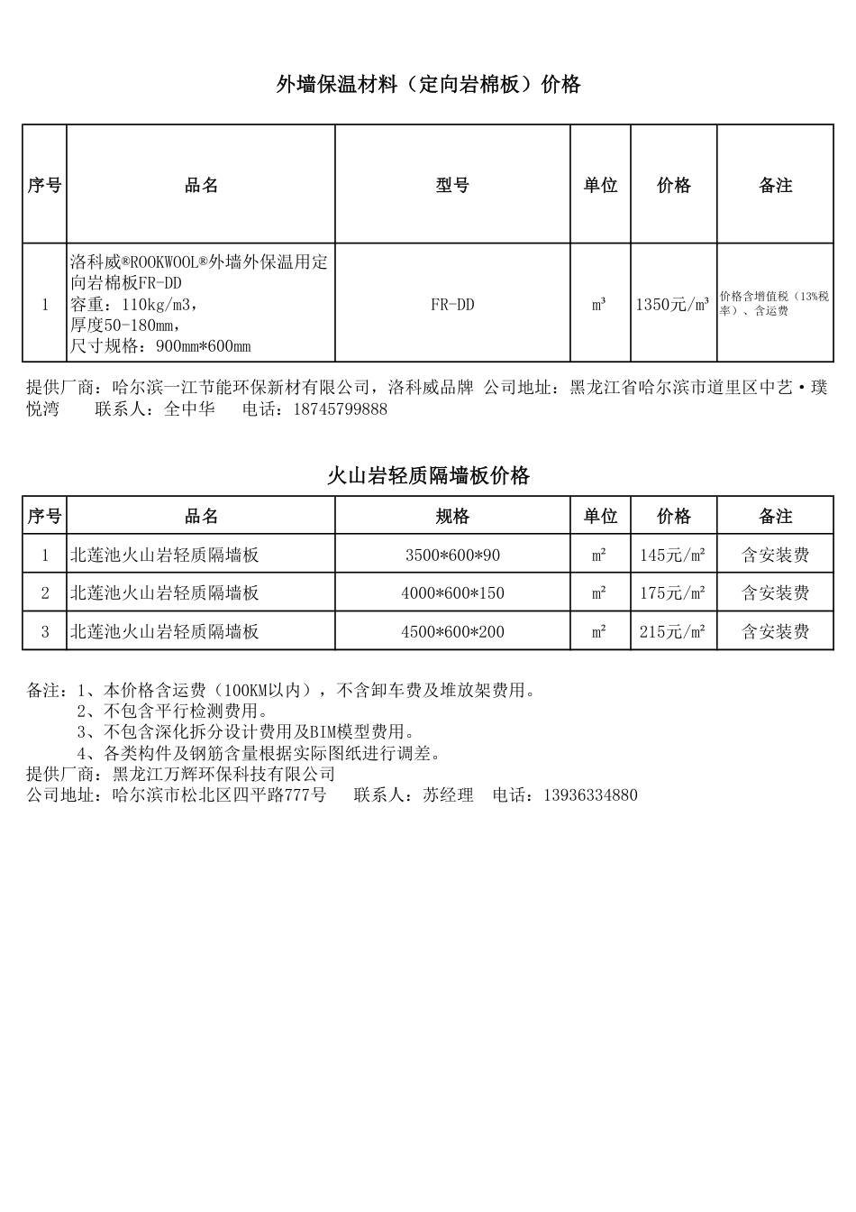 哈尔滨工程造价信息-厂商报价信息（2024年1月）.pdf_第2页