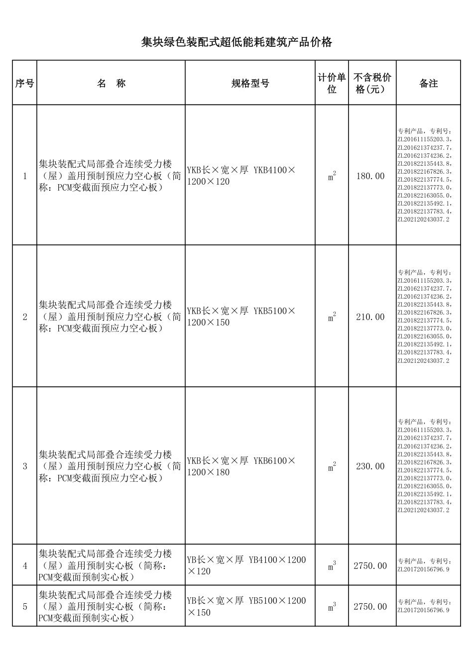 哈尔滨工程造价信息-厂商报价信息（2024年1月）.pdf_第3页