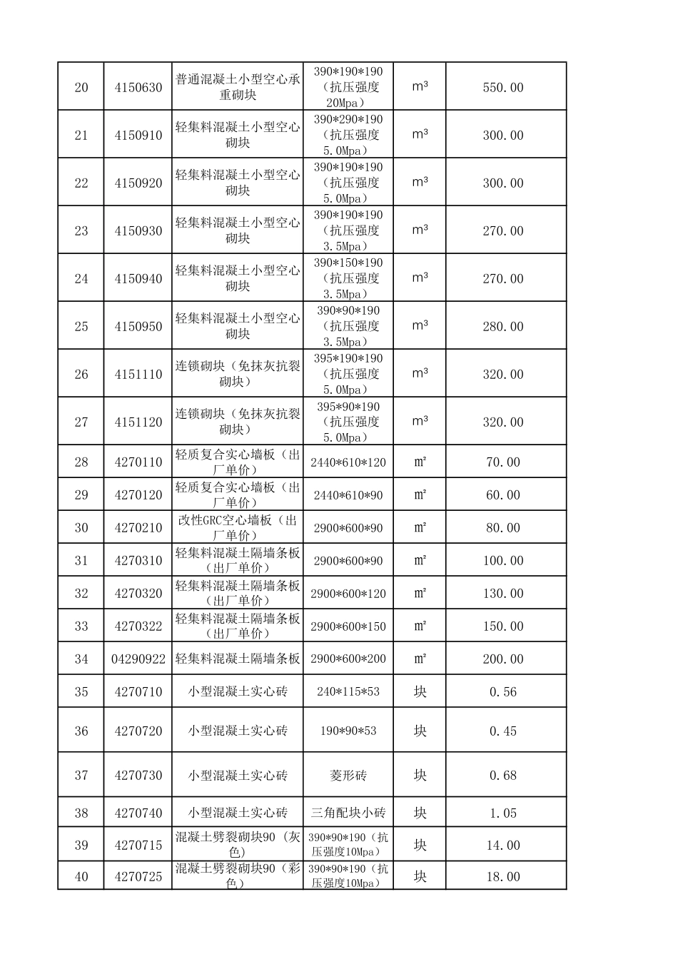 哈尔滨工程造价信息-服务平台信息（2024年3月）.pdf_第3页