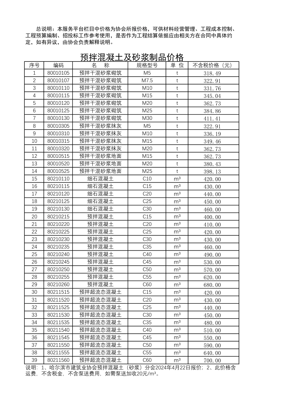 哈尔滨工程造价信息-服务平台信息（2024年4月）.pdf_第1页