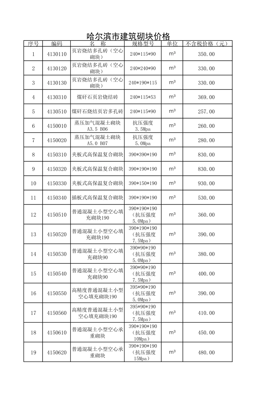 哈尔滨工程造价信息-服务平台信息（2024年4月）.pdf_第2页