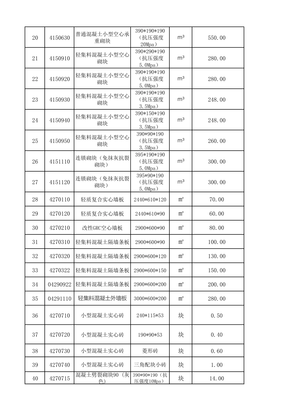 哈尔滨工程造价信息-服务平台信息（2024年4月）.pdf_第3页