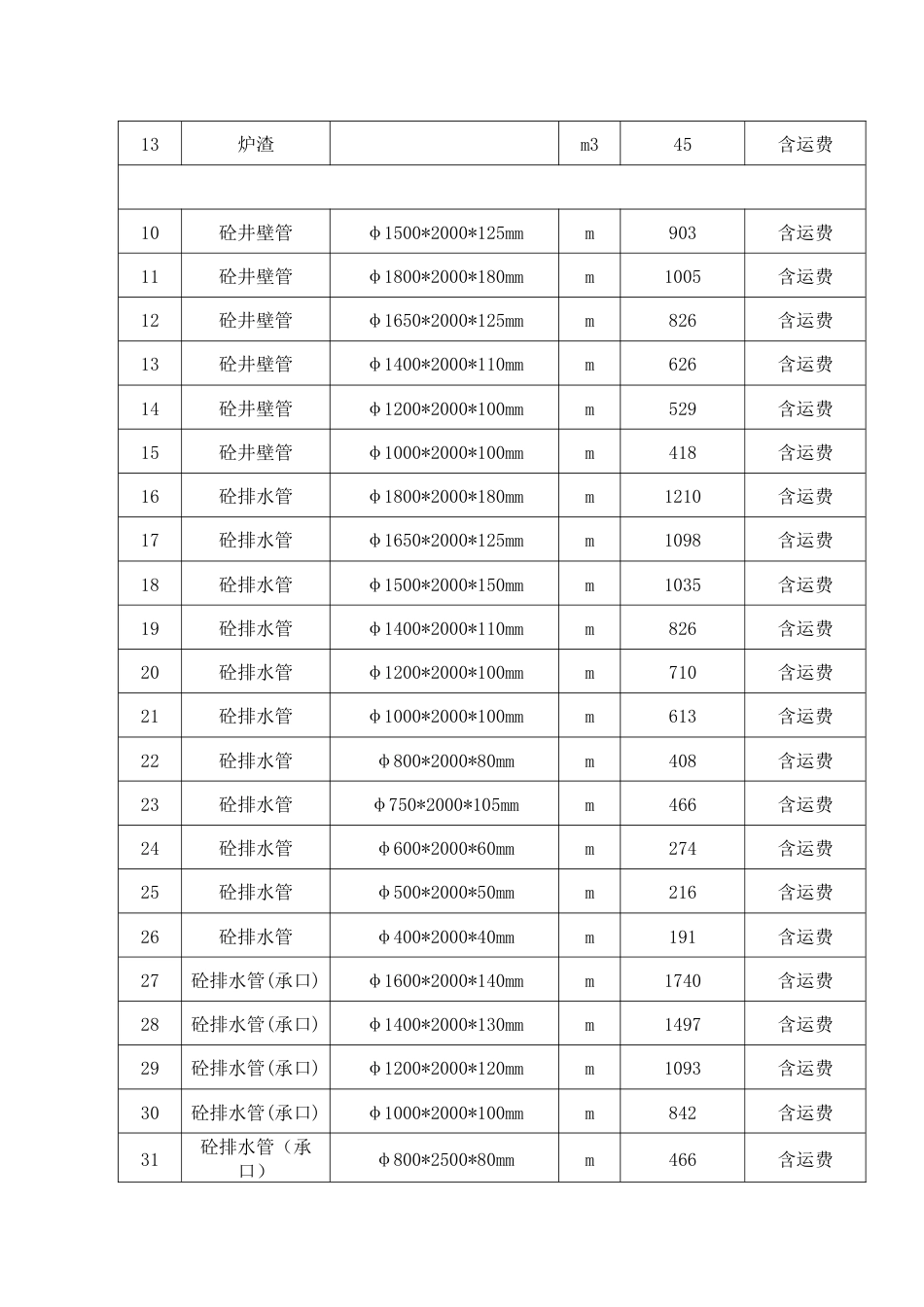 孙吴县2024年3月份建筑市场材料信息价格(不含税).docx_第3页