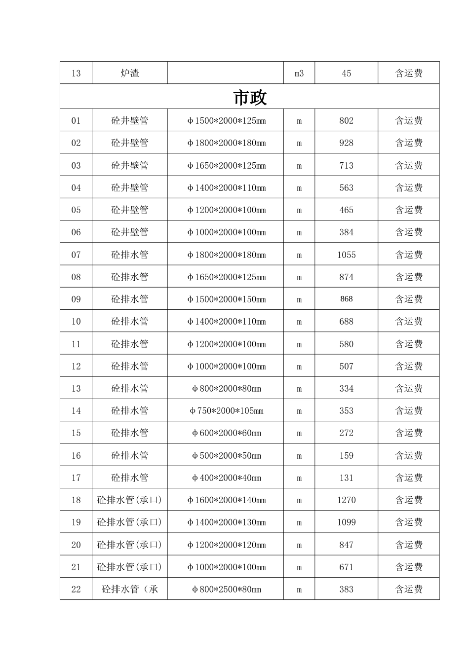 孙吴县2024年4月份建筑市场材料信息价格(不含税) .docx_第3页
