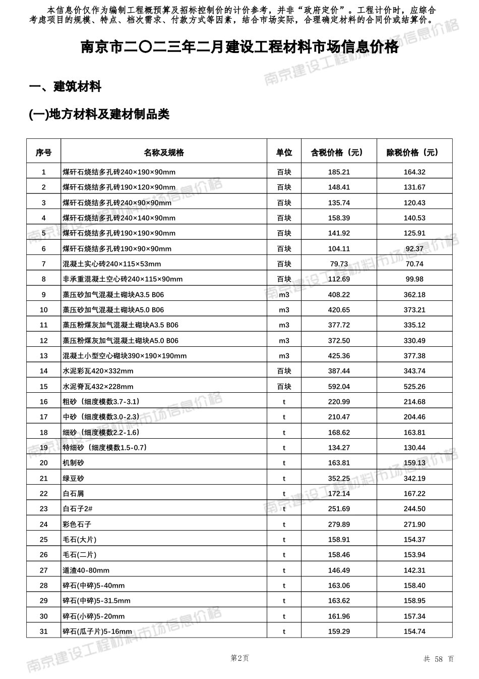 南京市二〇二三年二月（2023年2月）建设工程材料市场信息价格.pdf_第3页