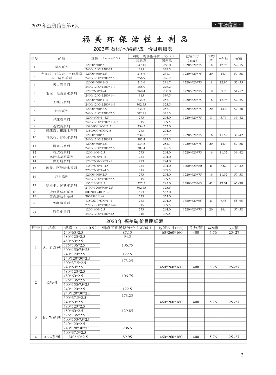 无锡市2023年6月（第六期）市场价格信息-工程造价信息.pdf_第3页