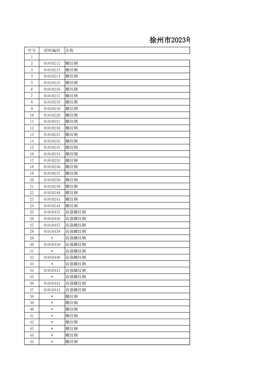 徐州市2023年6月份主要建筑材料市场信息价.xlsx_第1页