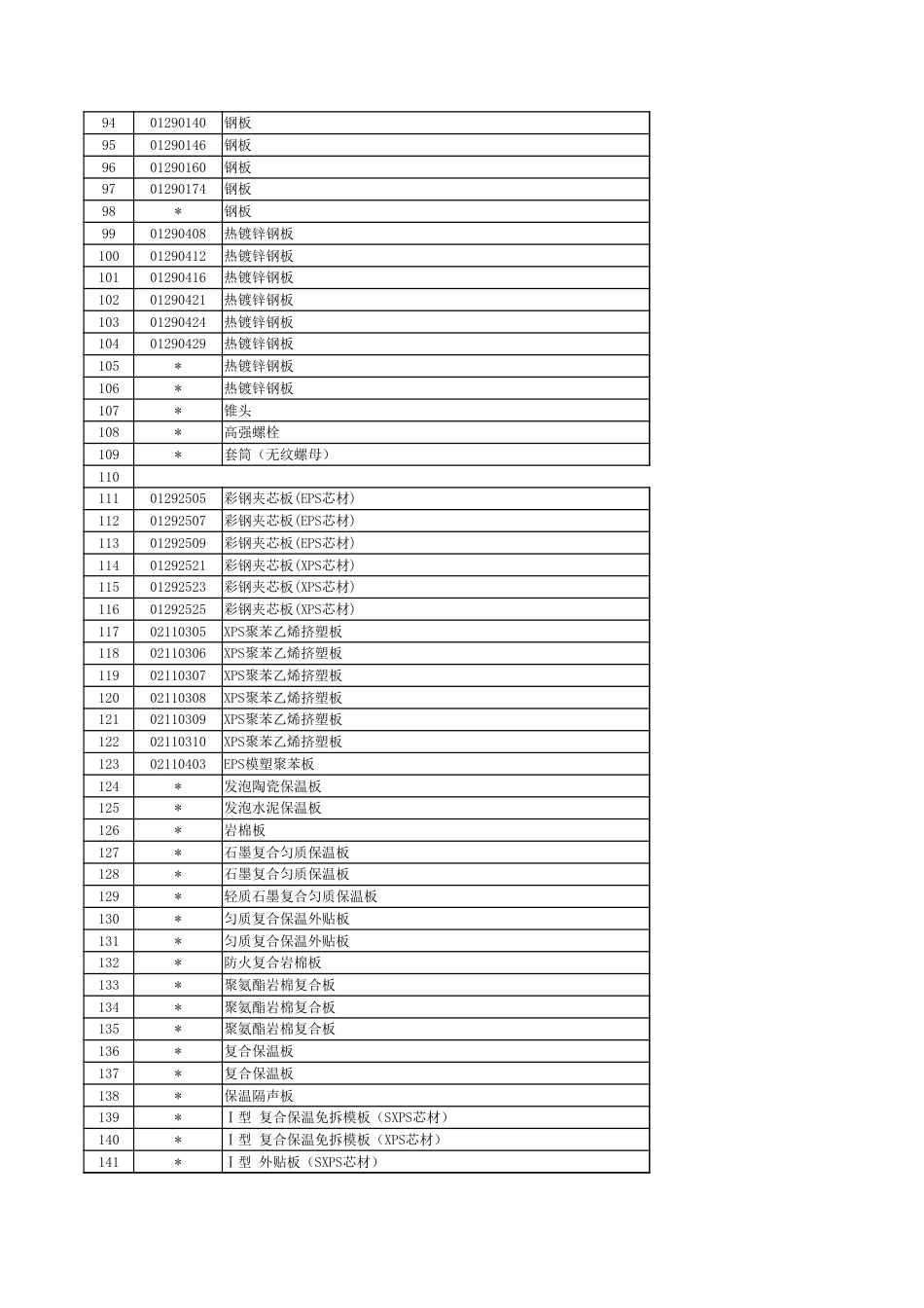徐州市2023年6月份主要建筑材料市场信息价.xlsx_第3页