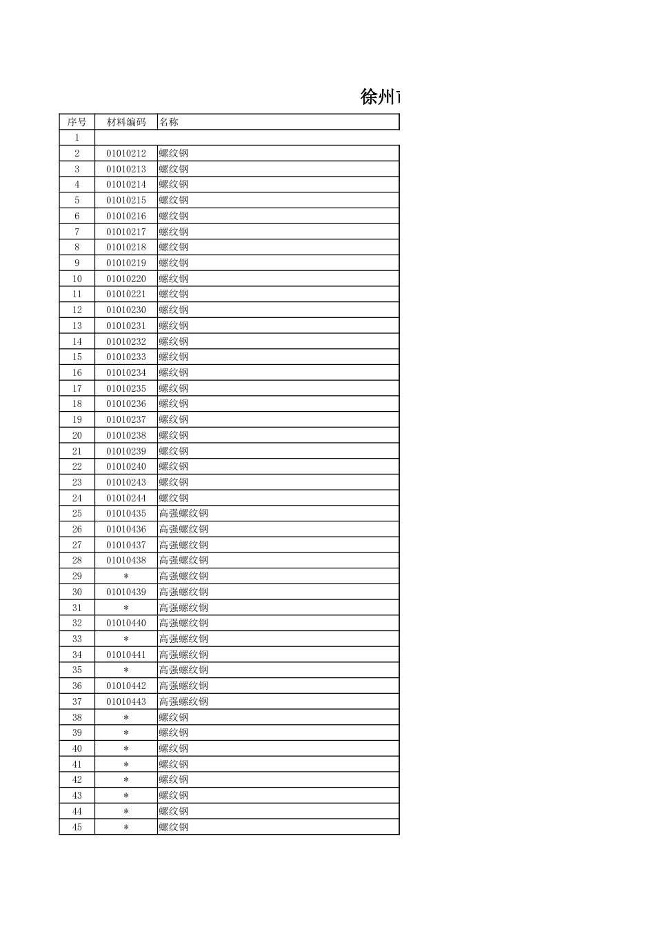 徐州市2023年7月份主要建筑材料市场信息价.xlsx_第1页