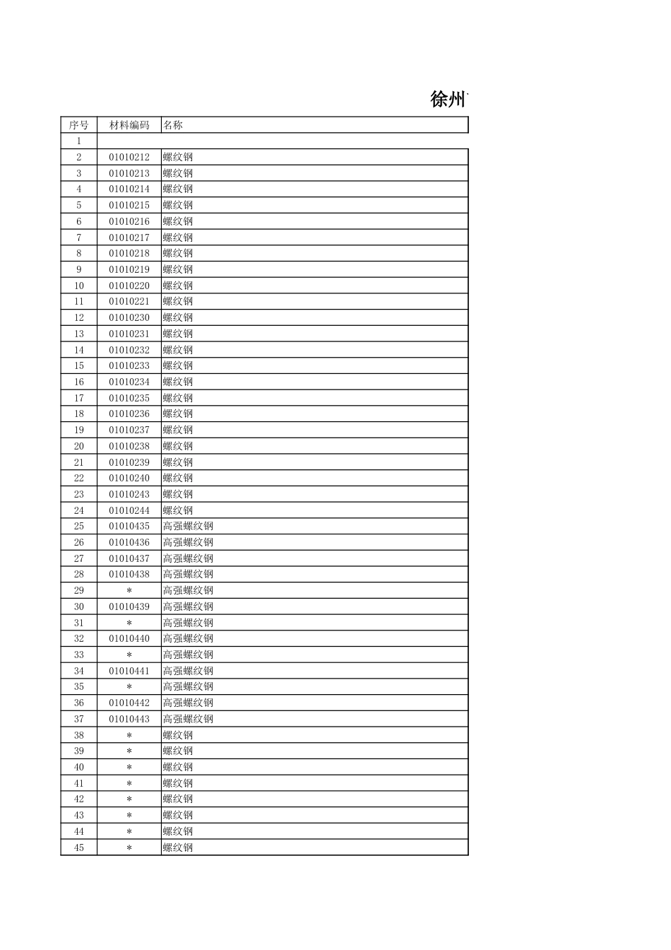 徐州市2023年8月份主要建筑材料市场信息价.xlsx_第1页