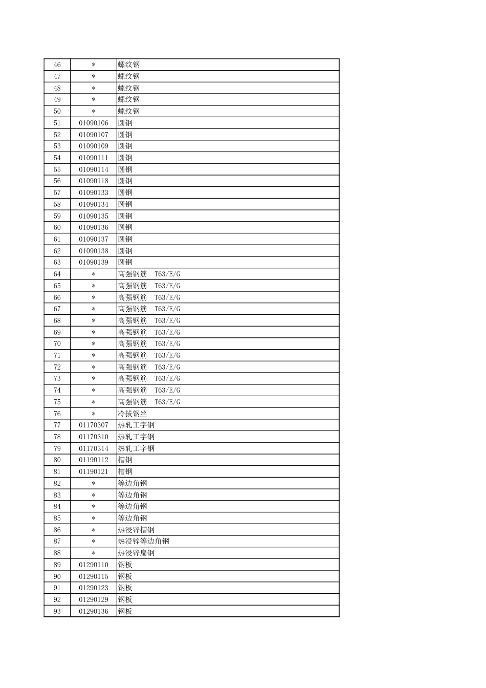 徐州市2023年8月份主要建筑材料市场信息价.xlsx_第2页