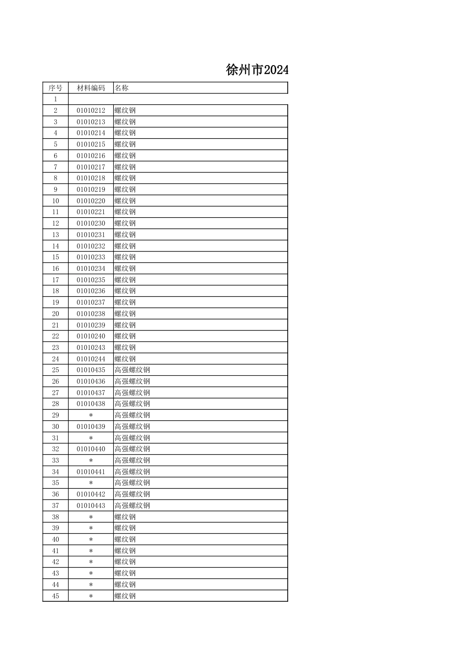 徐州市2024年1月份主要建筑材料市场信息价.xlsx_第1页